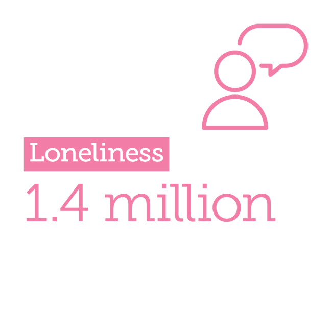 Loneliness